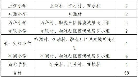 2025顺德区公办学校学区划分汇总
