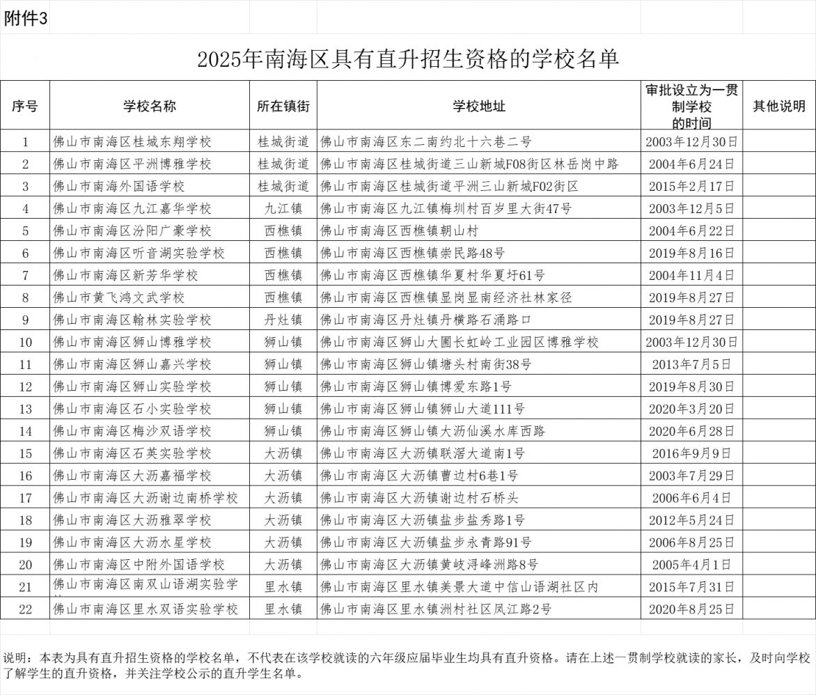 2025南海区具有直升资格的民办学校有哪些？
