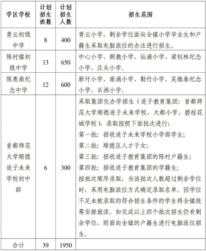 2025顺德区公办学校学区划分汇总