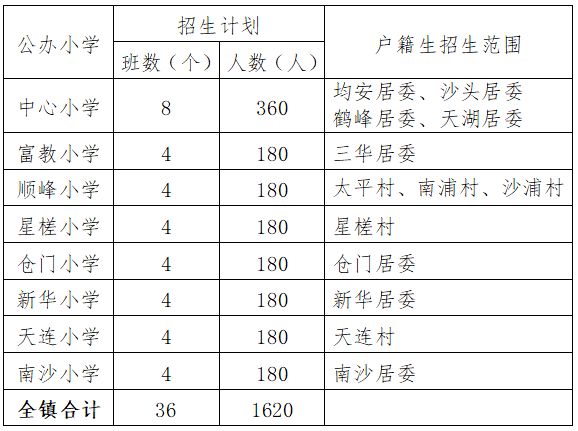 2025顺德区公办学校学区划分汇总