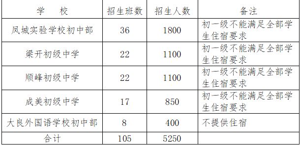 顺德区公办初中一年级招生计划