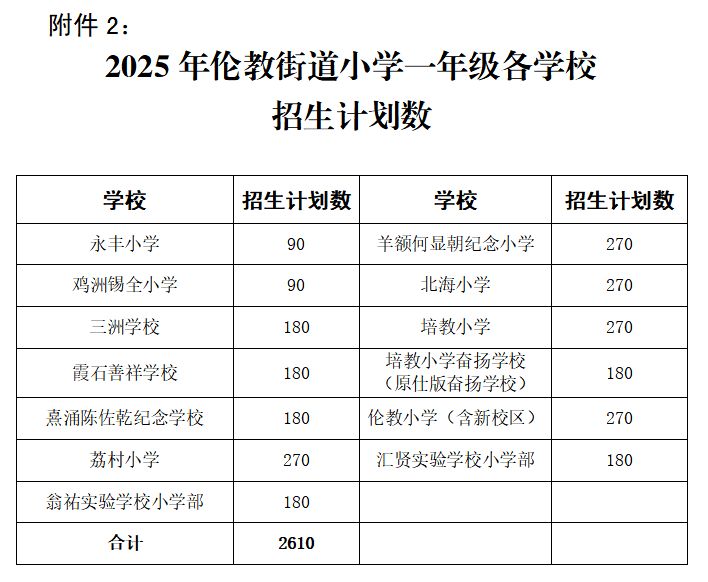顺德区公办小学一年级招生计划