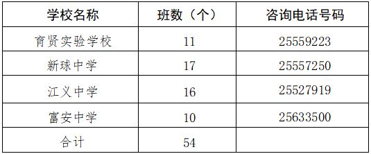 顺德区公办初中一年级招生计划