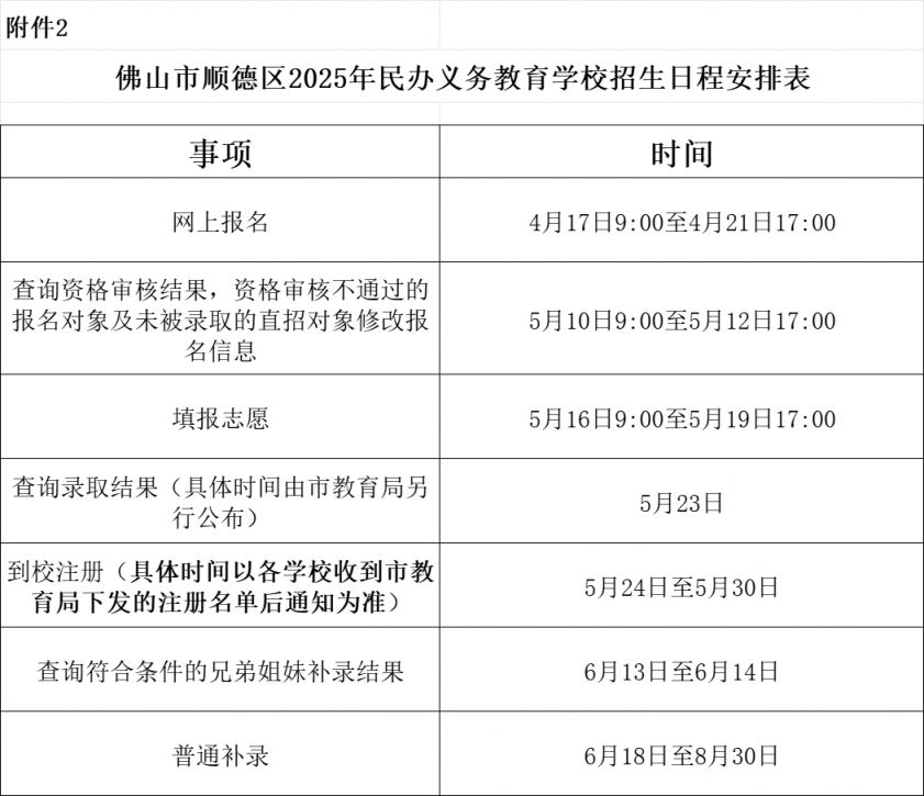 2025顺德区民办学校报名指南