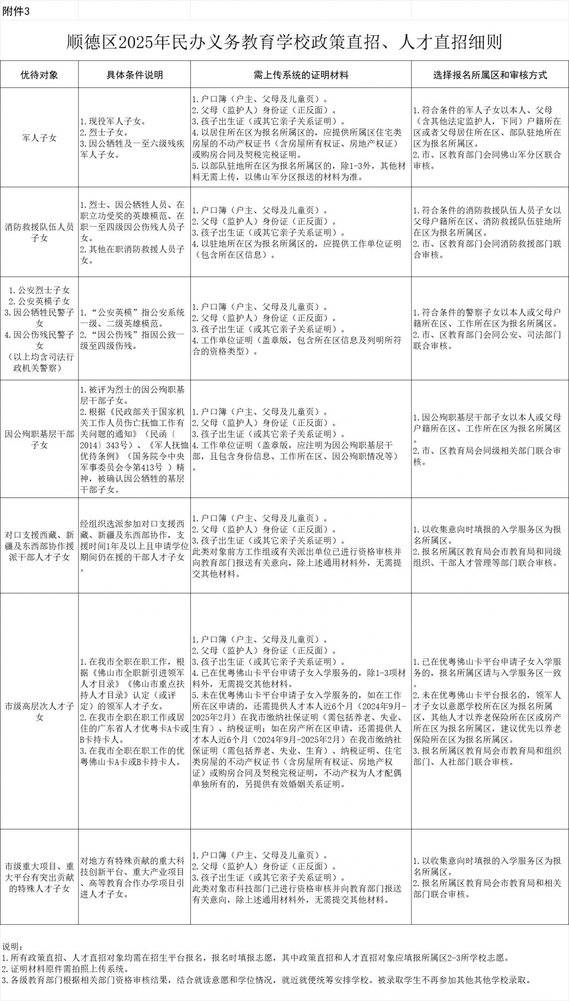 2025顺德区民办学校报名条件是什么