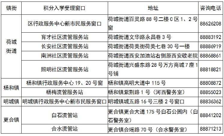 2025年高明区积分入学常见问题答疑