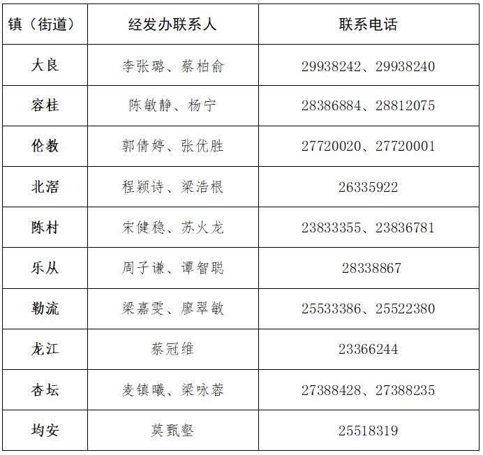 2025顺德杏坛重点企业员工子女入学优惠政策一览