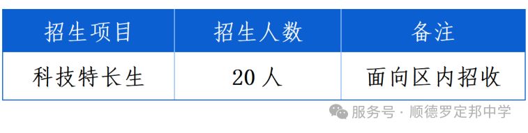 2025顺德区罗定邦中学科技特长生招生方案