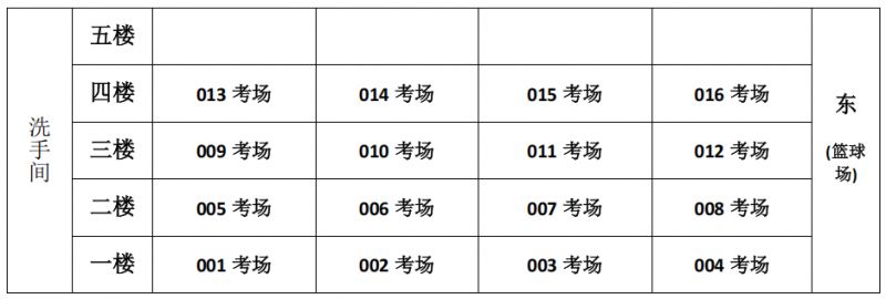 2025年佛山中考体艺特长生考试考生须知（附考试地点 考场安排）