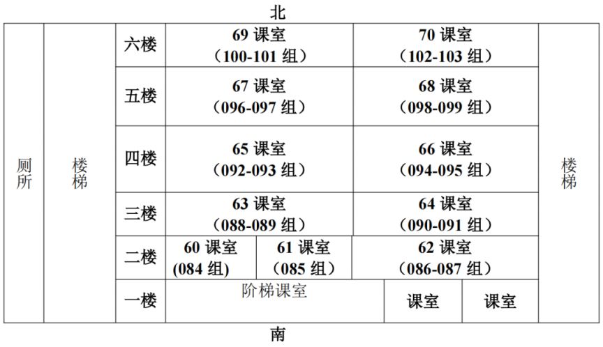 2025年佛山中考体艺特长生考试考生须知（附考试地点 考场安排）