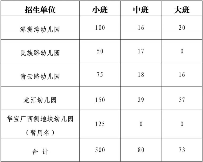 2025顺德陈村镇公办幼儿园报名指南