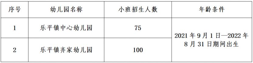 2025三水乐平镇公办幼儿园报名条件是什么