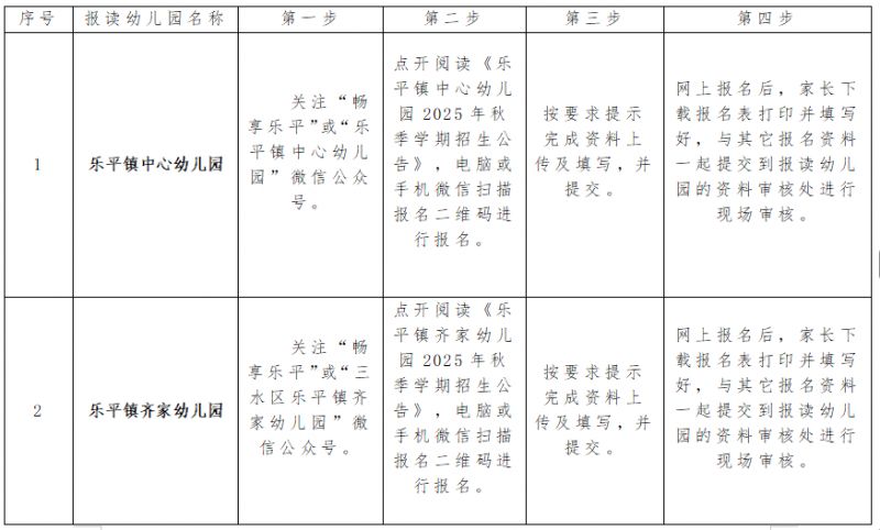 2025三水乐平镇公办幼儿园报名入口在哪里