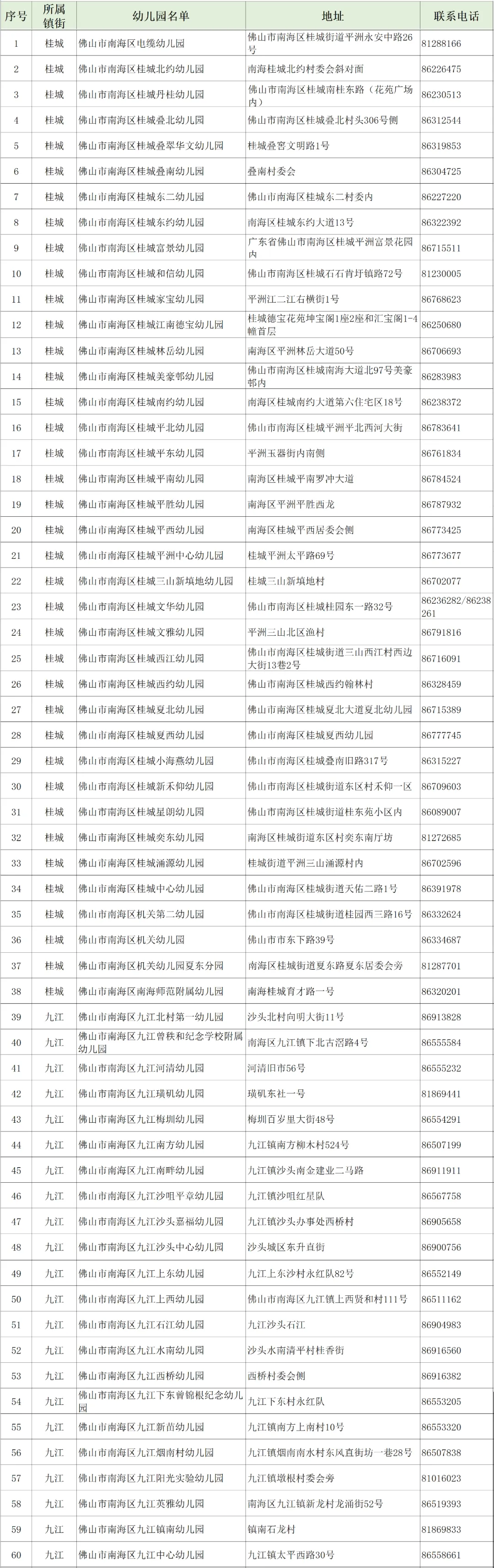 佛山南海区普惠性幼儿园名单(地址+电话)