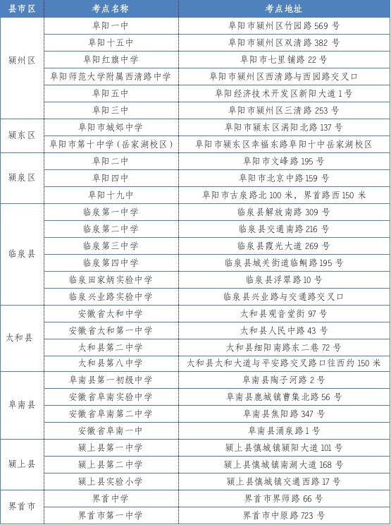 2023阜阳高考考点查询