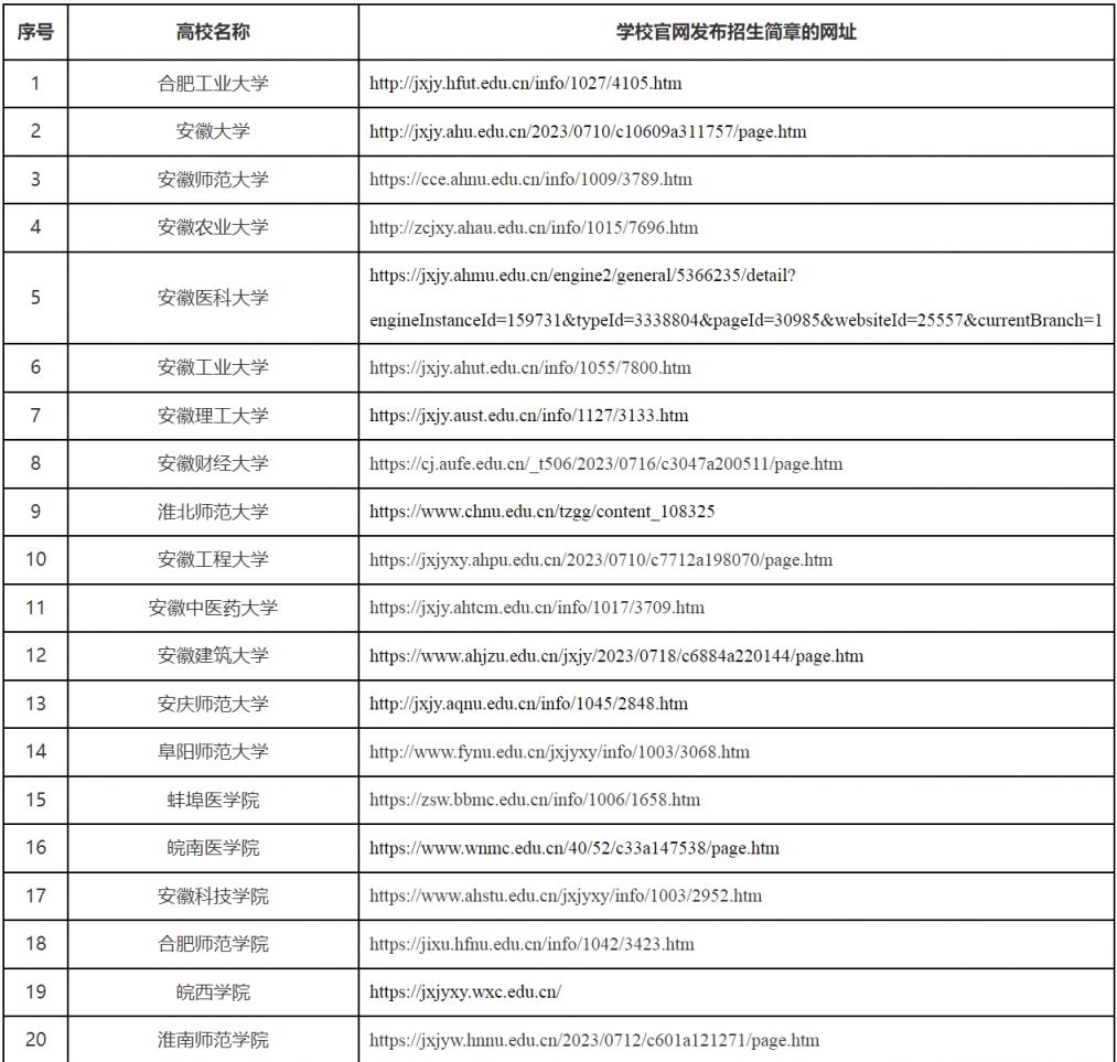 2023安徽省各校成人高考招生简章公布