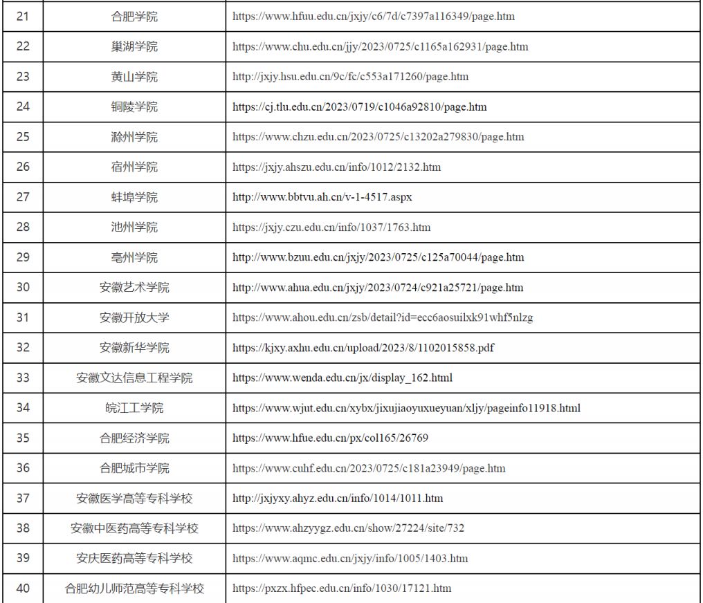 2023安徽省各校成人高考招生简章