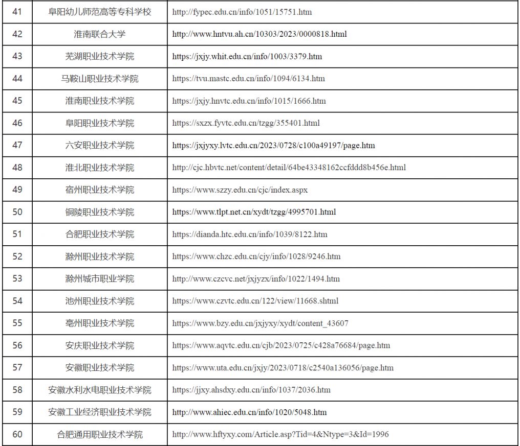 2023安徽省各校成人高考招生简章