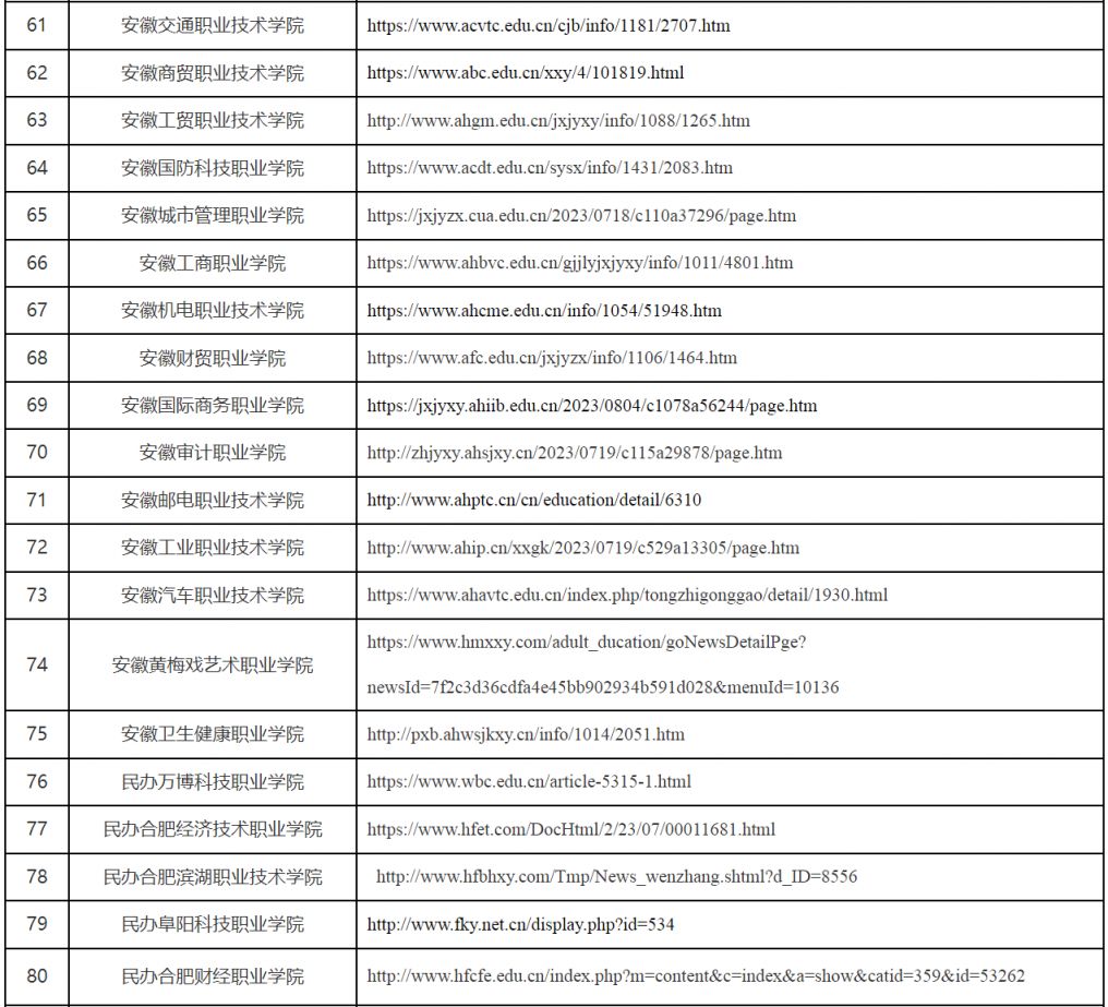 2023安徽省各校成人高考招生简章