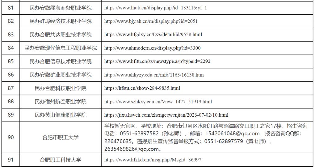 2023安徽省各校成人高考招生简章