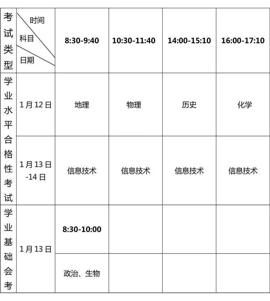 福建省2019年1月会考学考（时间+报名）