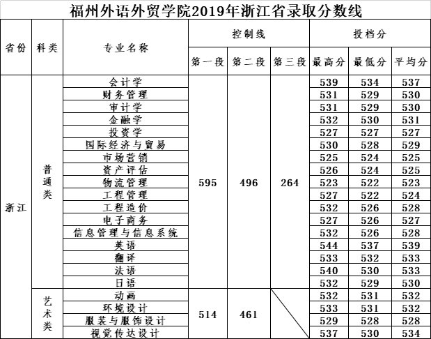 福州外语外贸学院