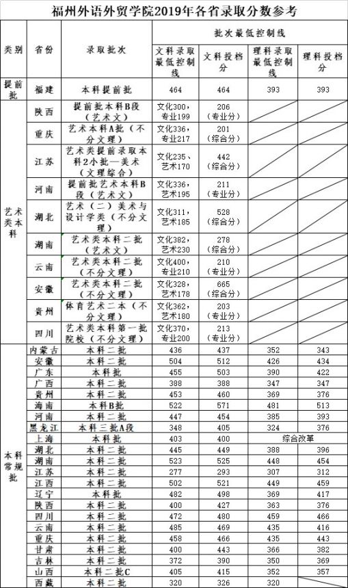 福州外语外贸学院