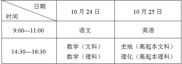 2020福建成人高考指南(报名 考试 录取)