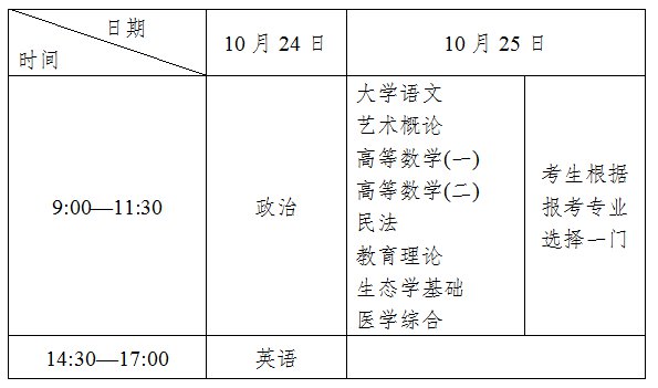 2020福建成人高考指南(报名 考试 录取)