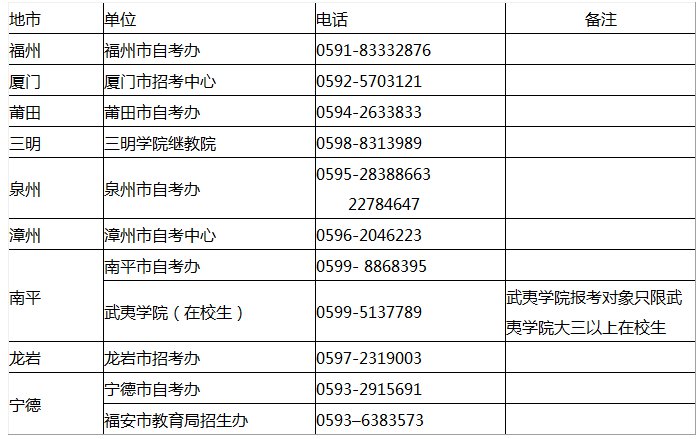 2021福建省教师资格考试报名费是多少钱
