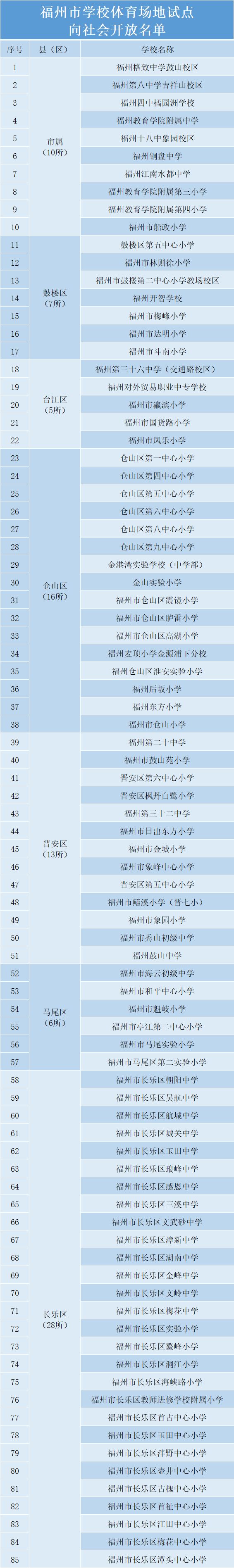 福州中小学免费运动场对哪些人开放？