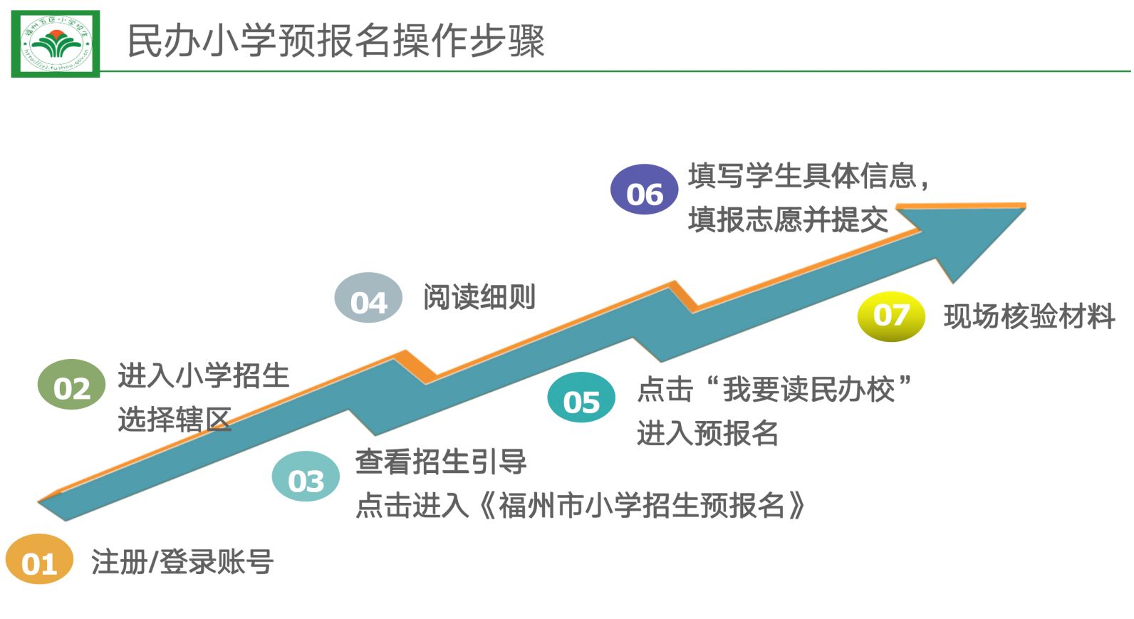 2024福州民办小学报名步骤