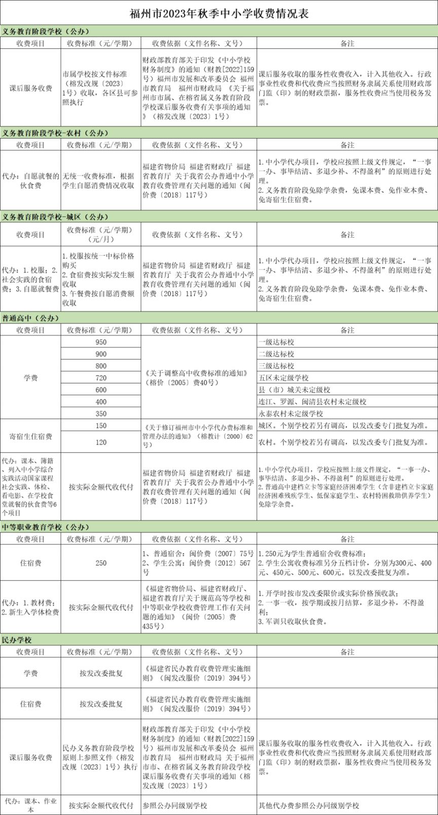 福州中小学收费标准最新（2023年秋季）