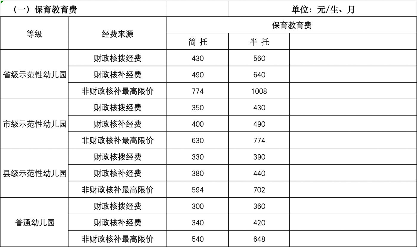 2024年春季福州幼儿园学费多少钱