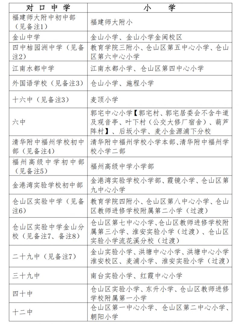 2024年福州市仓山区小升初对口招生学校