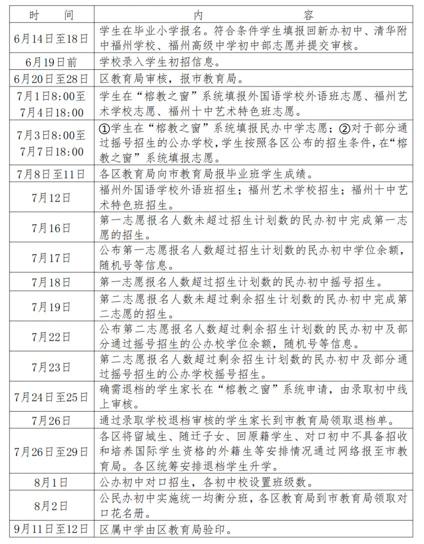 2024福州市仓山区小升初招生日程安排表