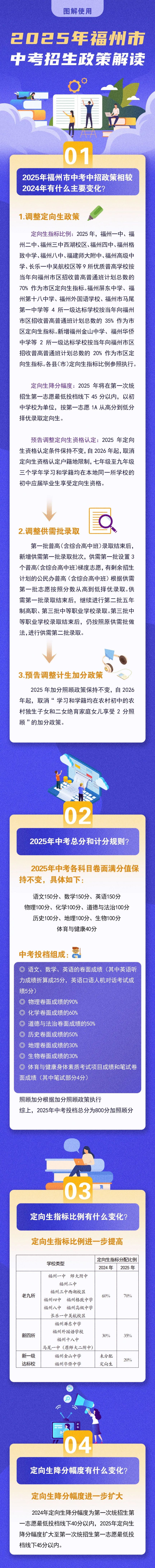 2025福州市中考中招政策问答