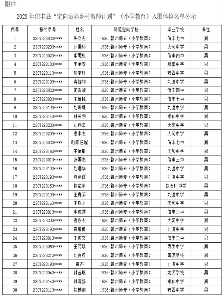 赣州2023年信丰县中考师范定向生名单
