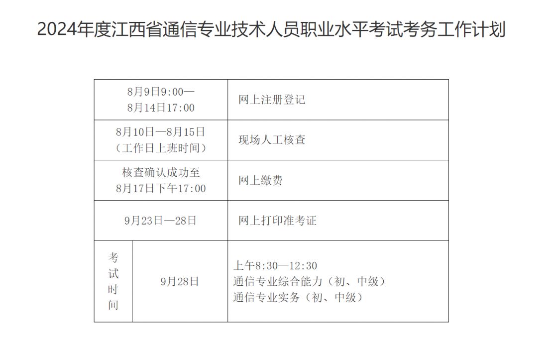 2024江西通信专业技术人员考试报名入口（附报名流程）