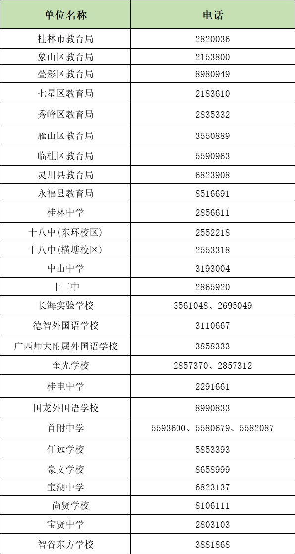 2022年桂林市区小升初网上报名须知