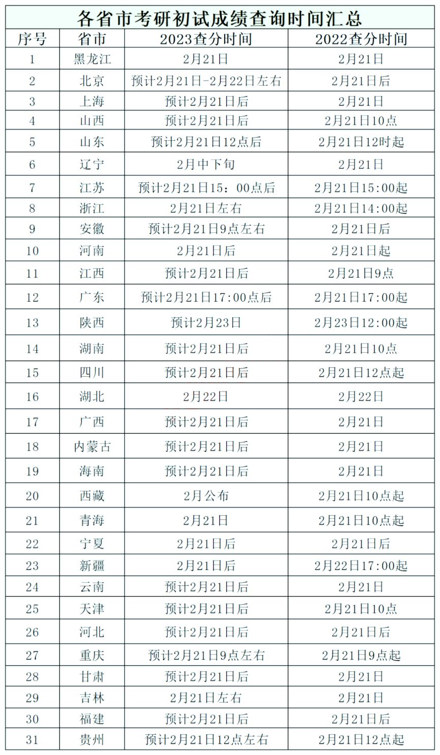 2023广西研究生考试分数线查询入口