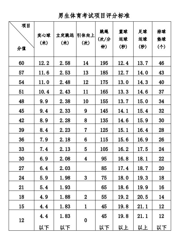 2023桂林体育中考等级划分（附评分标准）