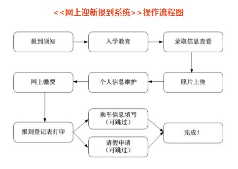2023桂林电子科技大学网上迎新报道系统系统