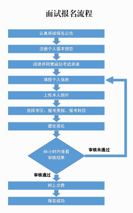 广西2025上半年教资面试什么时候报名？