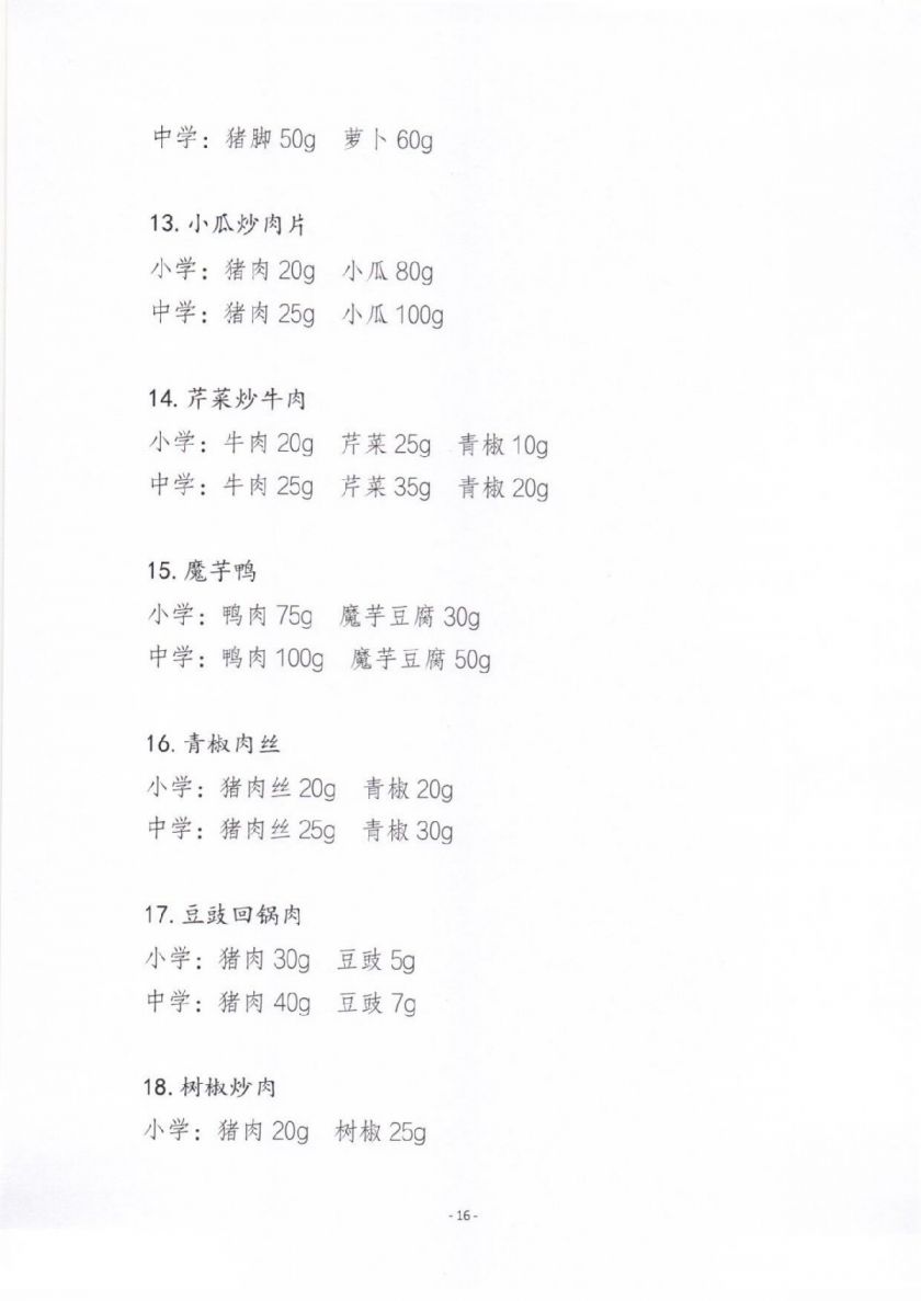 中小学生营养餐建议菜谱（第一批）