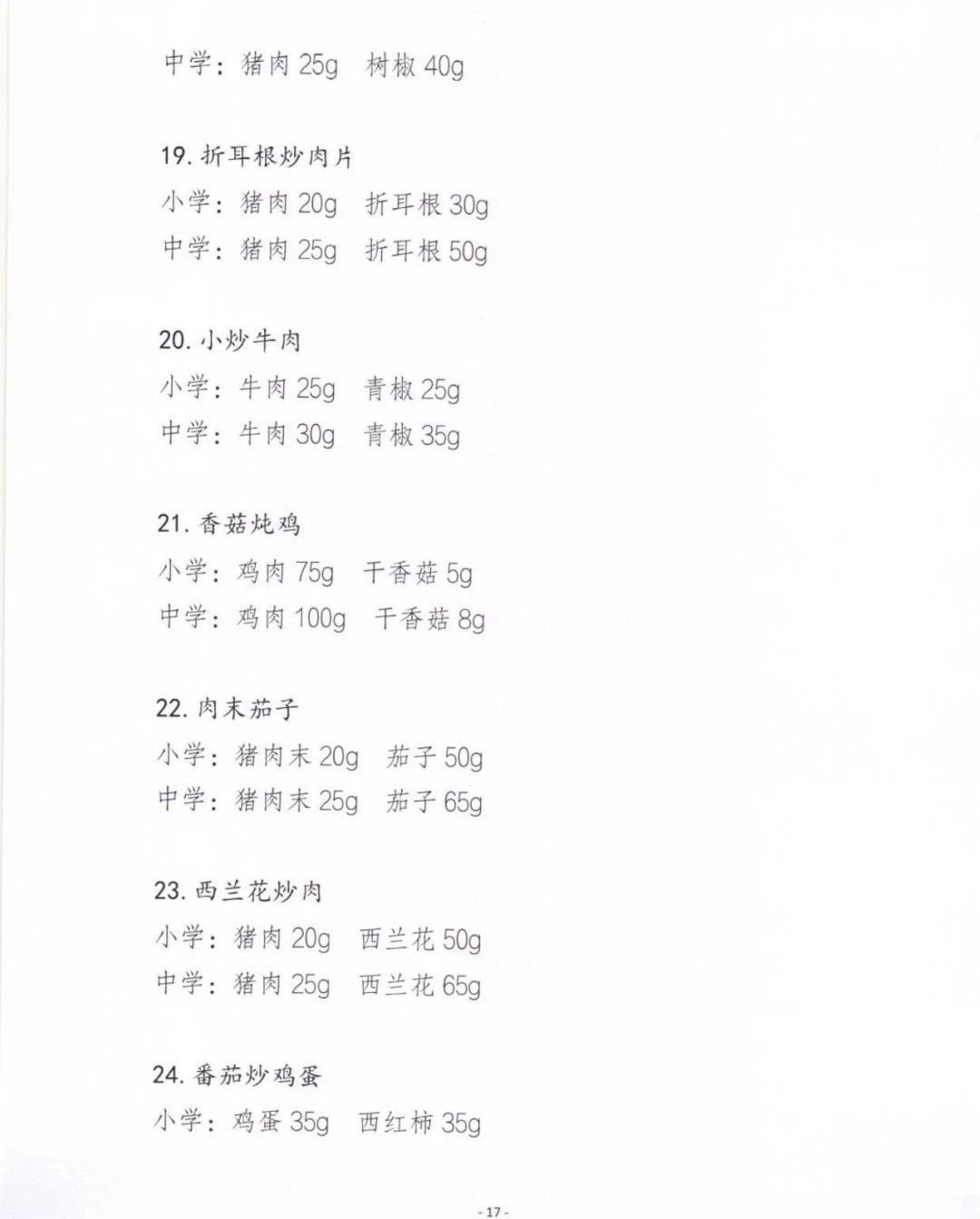 中小学生营养餐建议菜谱（第一批）