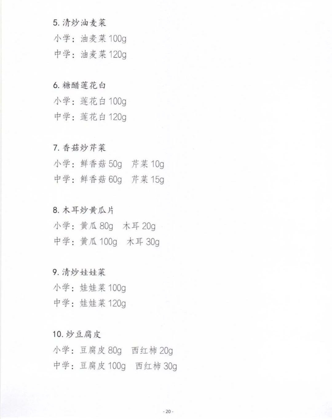 中小学生营养餐建议菜谱（第一批）