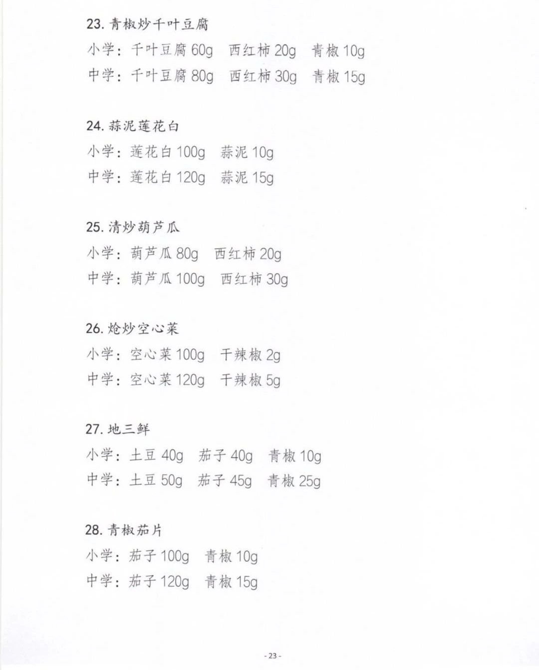 中小学生营养餐建议菜谱（第一批）