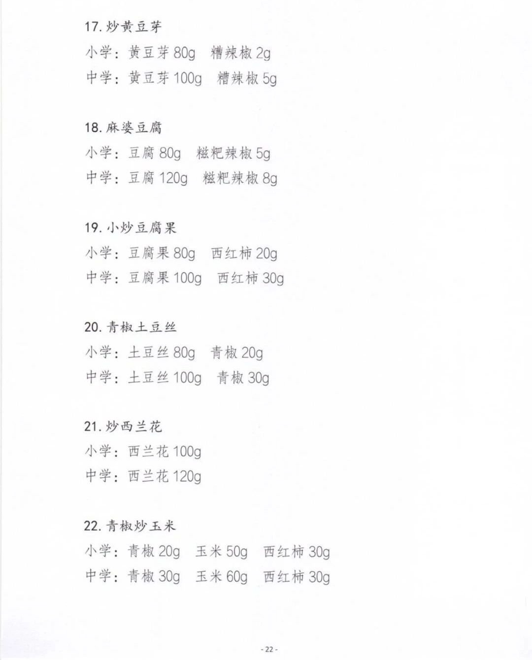 中小学生营养餐建议菜谱（第一批）