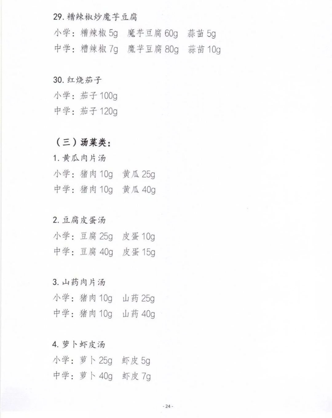 中小学生营养餐建议菜谱（第一批）